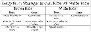 rice storage table