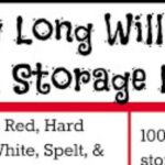 How Long Will My Food Storage Last?